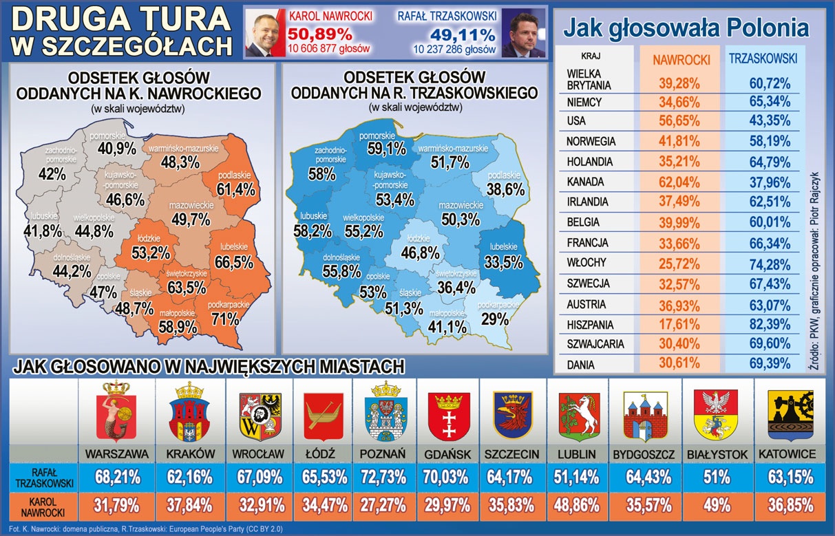 Jeszcze będzie przepięknie… euforia i smutek nie potrwają długo