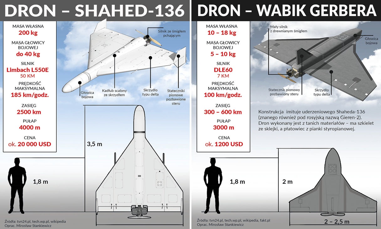 Czym są drony i jak się przed nimi schronić?